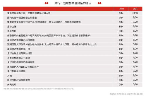 以下是一些可能影响价格的因素