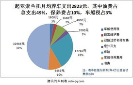 汽车玻璃维修费用解析，价格因素与保养需求分析