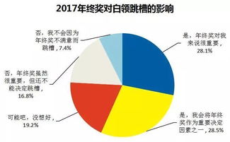 汽车厂年终奖的探讨与影响因素分析