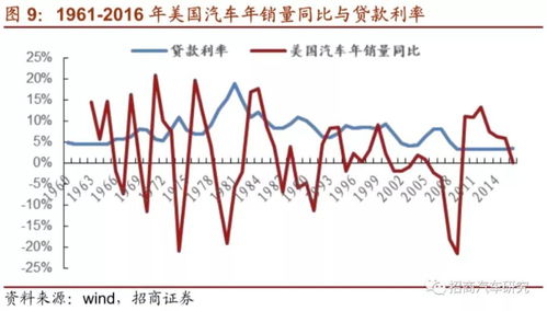 汽车9.8升油的价格波动与经济影响分析
