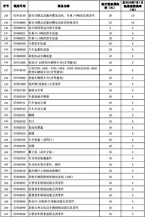 购进小汽车的税率是多少？