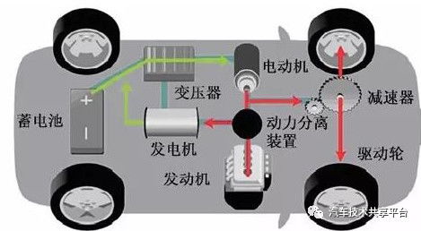 汽车充电线的多样性与选择指南
