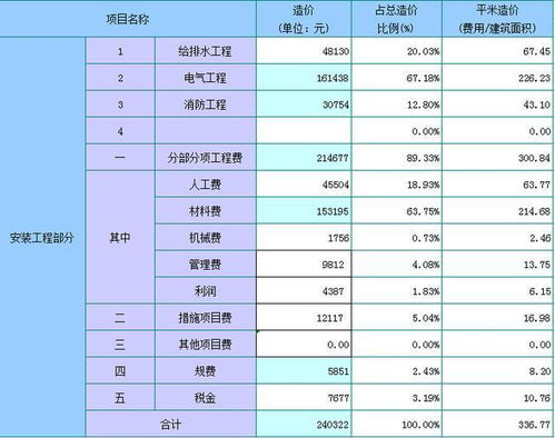 天山到赤峰汽车费用的详细计算与分析