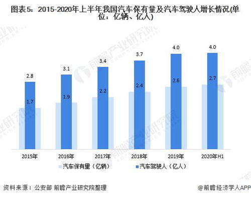 共享汽车的现状与趋势分析