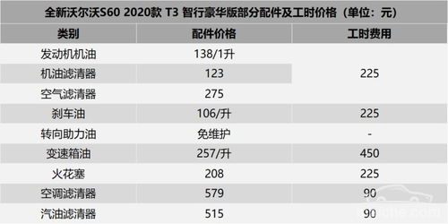 汽车维修成本分析及选择