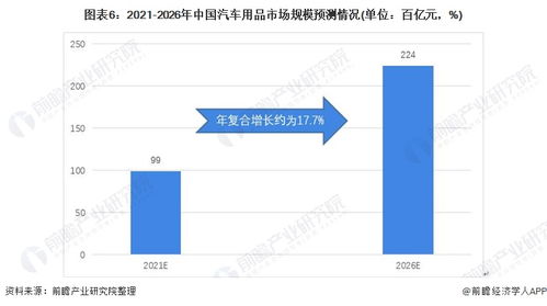 深圳汽车用品加盟的市场分析与投资价值