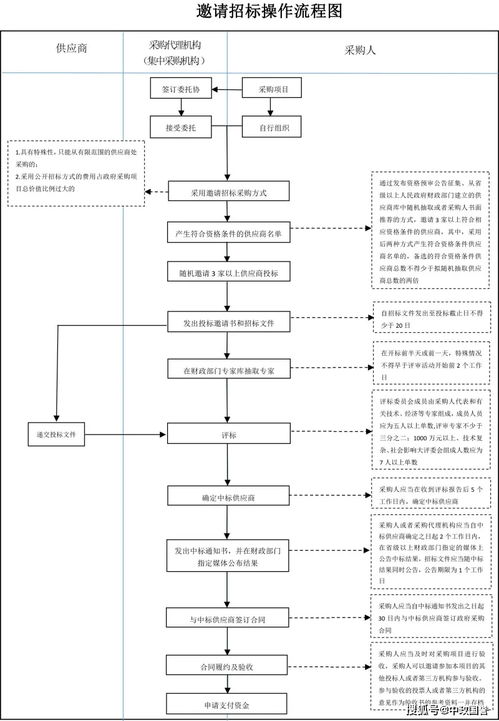 禅城区违规汽车报废费用解析，了解政策与操作流程