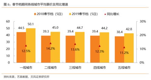 车票价格分析 车票价格分析