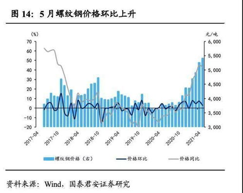 荆州汽车改色需求与价格解析