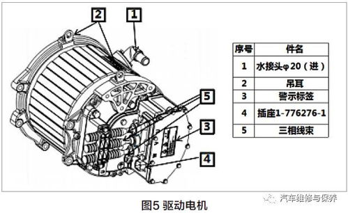 汽车电加热座椅的工作原理与电压