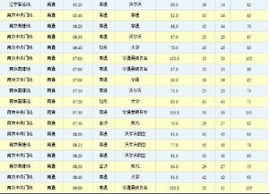 上海到南京的汽车票价分析与旅行建议 上海到南京的汽车票价分析与旅行建议