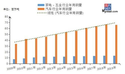 扬州汽车钢镀锌卷价格分析与市场趋势 扬州汽车钢镀锌卷价格分析与市场趋势
