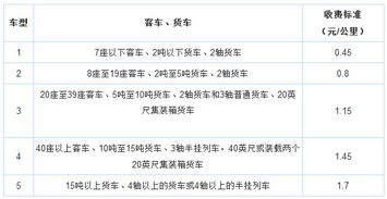 一般汽车在高速公路的费用计算