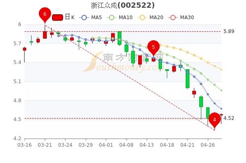 长安汽车的股价走势与投资机会分析