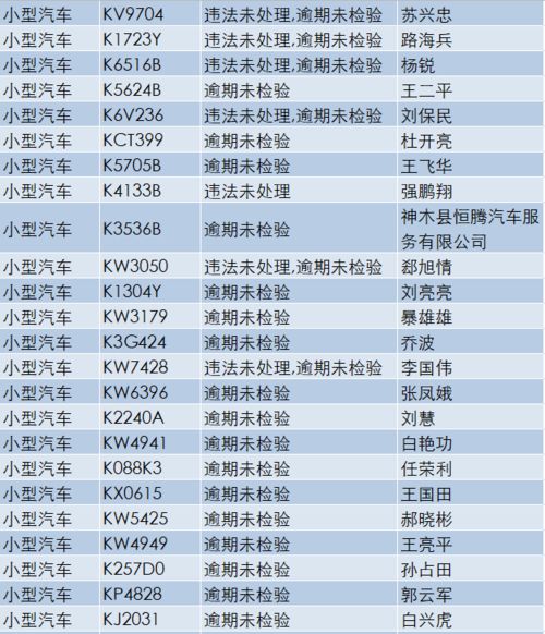从庆阳到神木的汽车费用计算指南