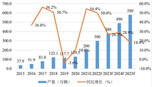 汽车一天的用电需求分析 汽车一天的用电需求分析