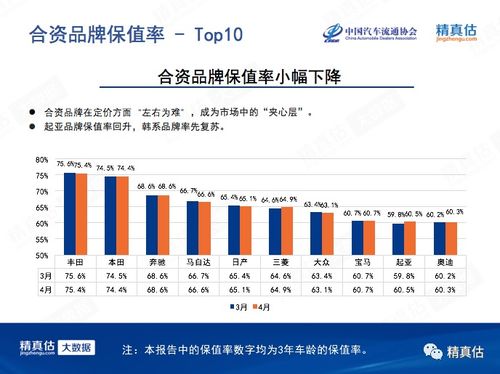 汽车4年后保值率是多少？
