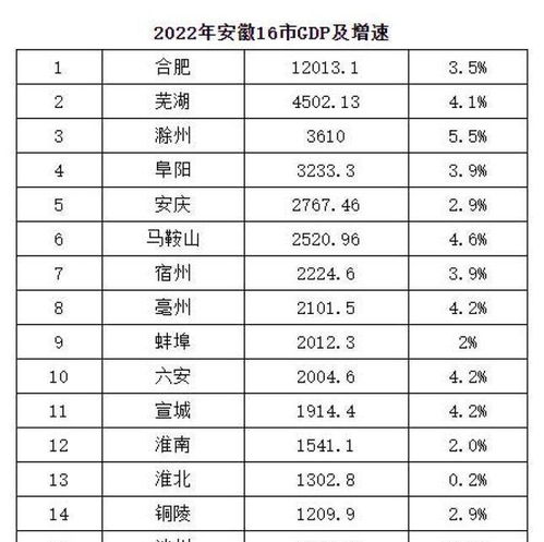 江苏省淮安市涟水县到安徽省马鞍山市当涂县的汽车票价分析