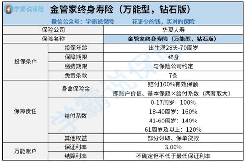 接下来，让我们来看看蔚来汽车的保费是如何计算的。通常情况下，蔚来的保费主要取决于以下几个因素