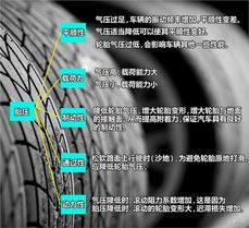 汽车标识胎压多少合适，维护安全与舒适的关键因素
