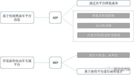 电动汽车水冷设备的市场分析与价格概览