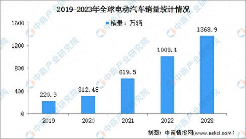 日本电动汽车的种类与市场占有率分析