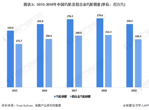 河北汽车增长率分析