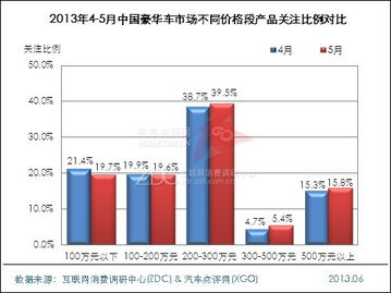欧洲豪华汽车的价格解析与市场分析 欧洲豪华汽车的价格解析与市场分析