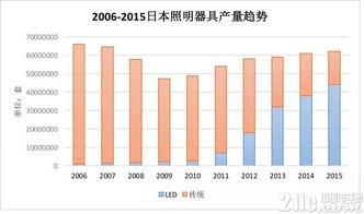 汽车LED白灯的市场现状与价格分析 汽车LED白灯的市场现状与价格分析