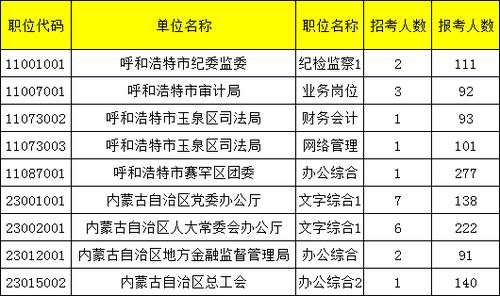 呼和浩特至尚义的汽车行程时间分析