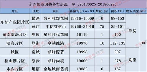 东莞汽车读码器市场概览与售价分析