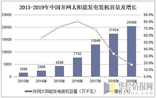 汽车清洗行业现状与市场分析
