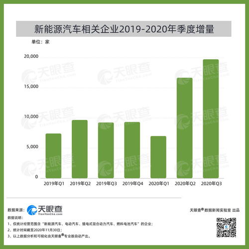 国家电动汽车企业的数量