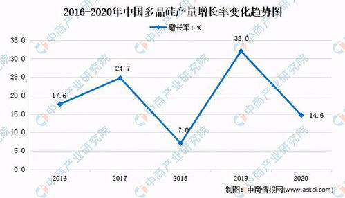 杭州地区观致汽车的现状与发展趋势