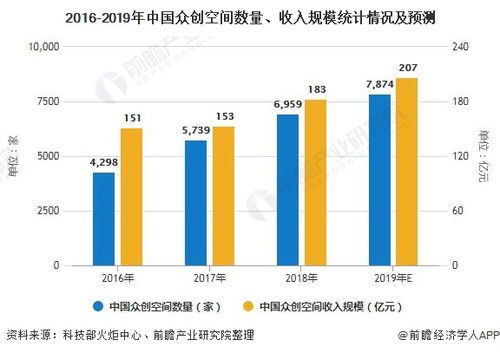 济南汽车改装店的盈利模式与前景分析