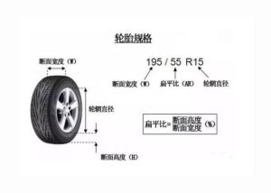 普通汽车的类型与型号 普通汽车的类型与型号