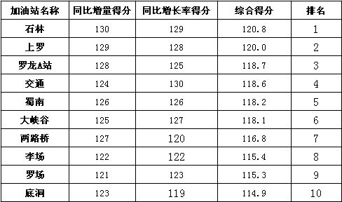 汽车价格与重量的巧妙计算