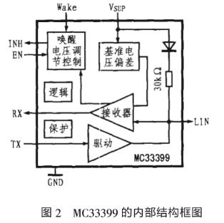汽车后尾灯的工作原理与电压分析