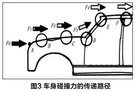 确定车辆类型与损伤情况