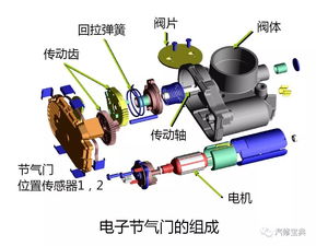 汽车执行器的工作电压与功能