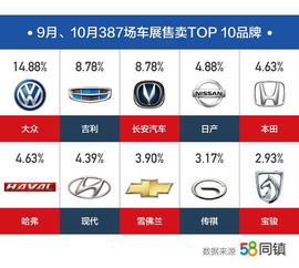 汽车置换驾驶证多少钱？