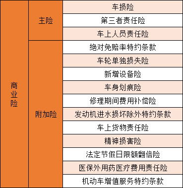 汽车商业险赔偿金额详解