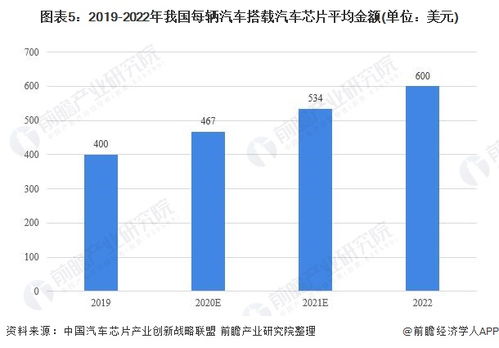 中国汽车牌照数量限制解析与趋势分析