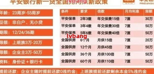 汽车贷款月收入多少钱？了解你的还款能力