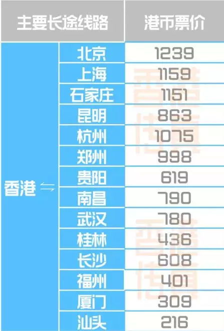 灵石到太原的汽车票价查询指南