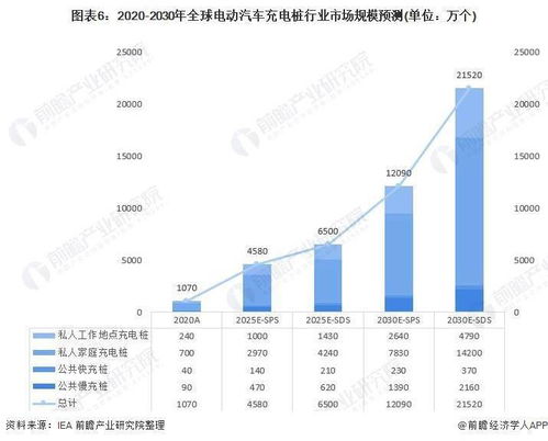 嘉兴市电动汽车保有量现状分析
