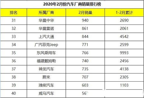 汽车市场回暖，大众汽车2月销量创新高