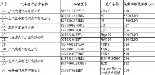 购入汽车购置税的计算方法和费用解析