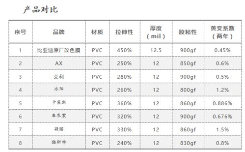 汽车改色膜的成本分析，选择合适的颜色和维护成本