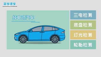 纯电动汽车的燃油消耗，如何评估和理解？